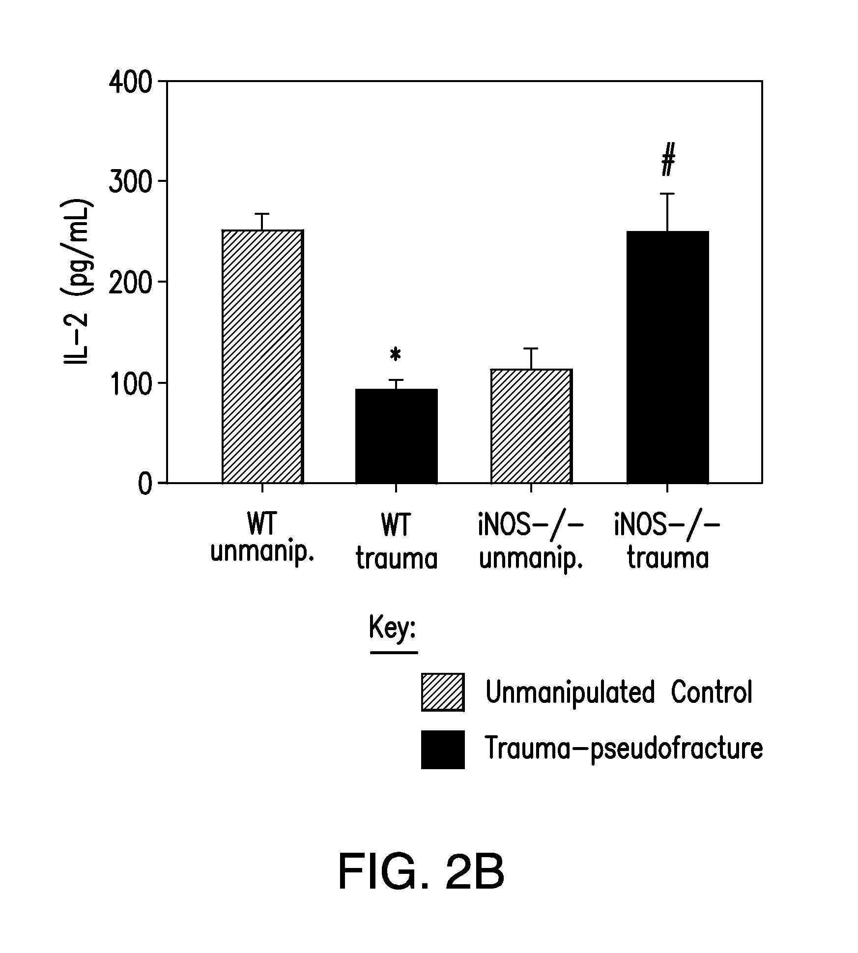 Use of inducible nitric oxide synthase inhibitors and nitric oxide scavengers to inhibit post-traumatic immunodepression