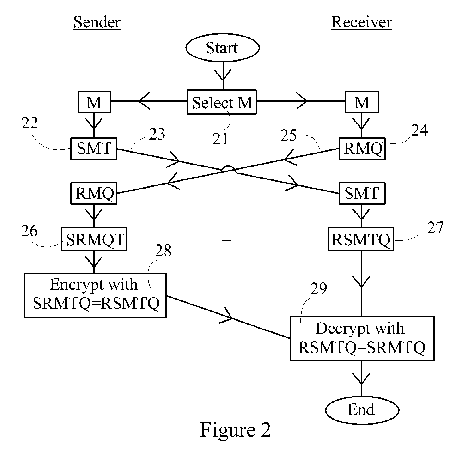 Device, System and Method for Cryptographic Key Exchange