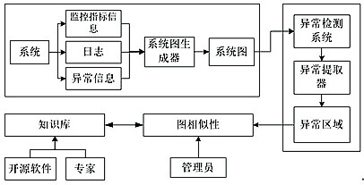 Fault self-recovery method and device, equipment and storage medium