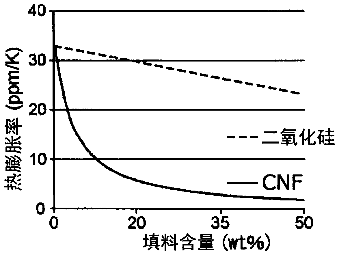 Curable resin composition, dry film, cured product, electronic component, and printed-wiring board