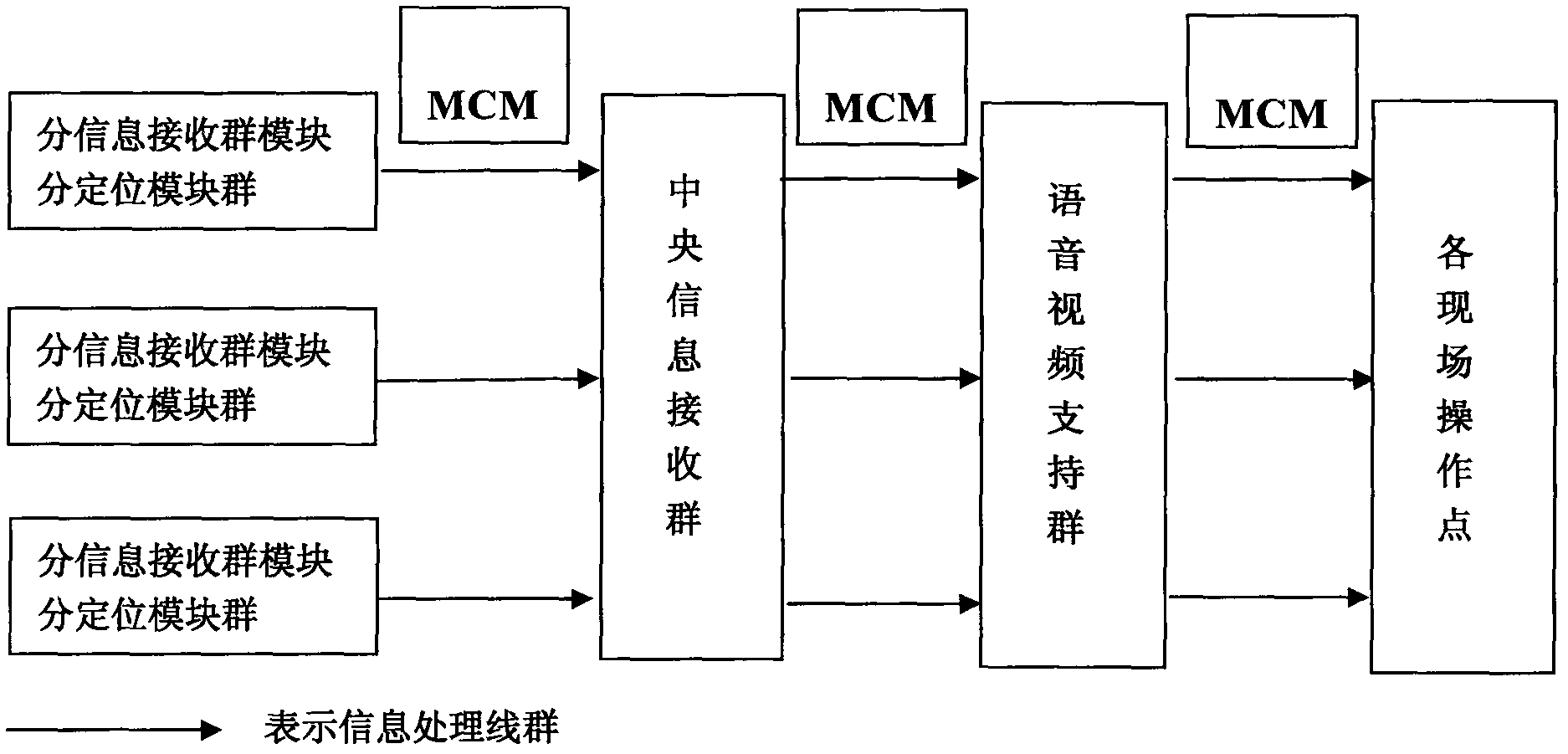 Information intelligent management method