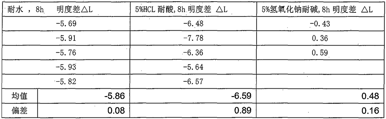 Quantitative test method for whitening of coating film