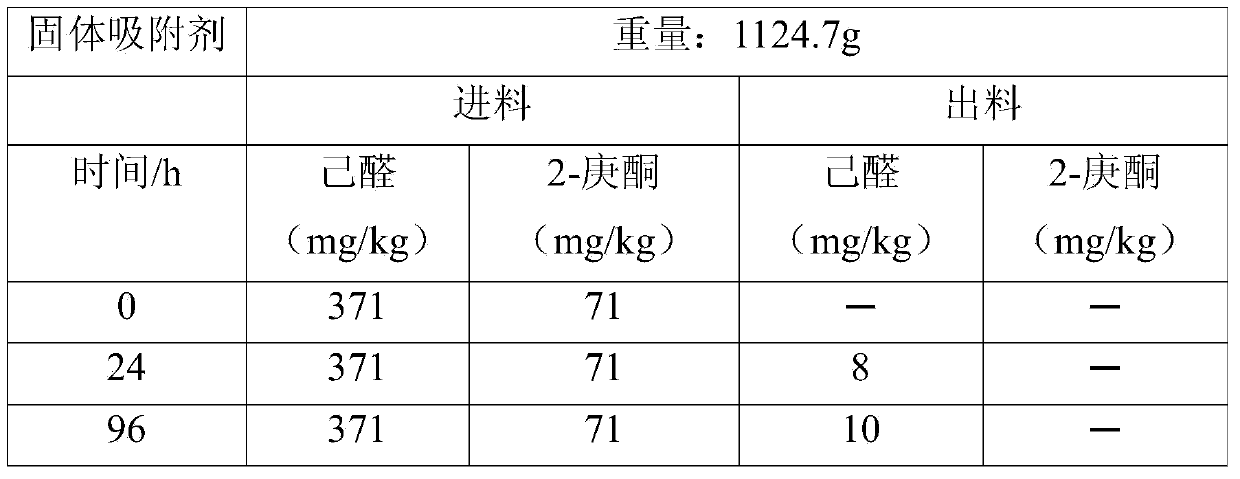 Method for purifying cyclohexanone through distillation adsorption