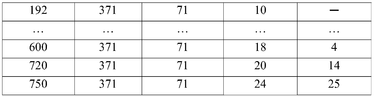 Method for purifying cyclohexanone through distillation adsorption