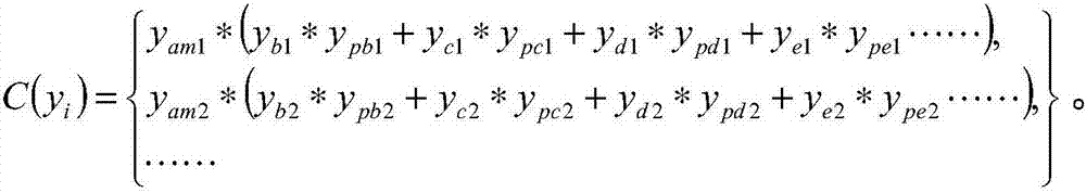 Adaptive curriculum control method and system