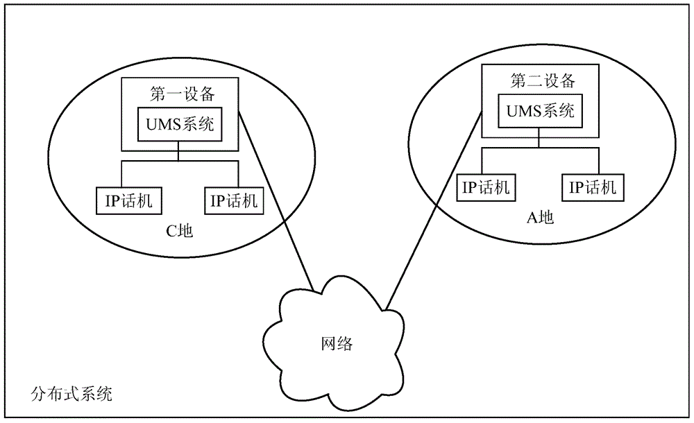 Control method of distributed system, control device of distributed system and distributed system