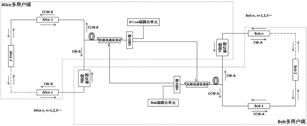 Centrosymmetric QKD ring-type multi-user system and key distribution method thereof