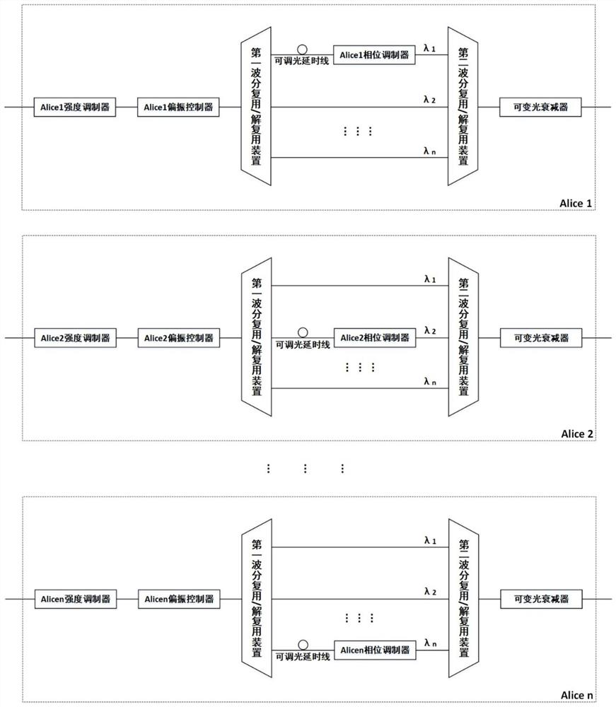 Centrosymmetric QKD ring-type multi-user system and key distribution method thereof