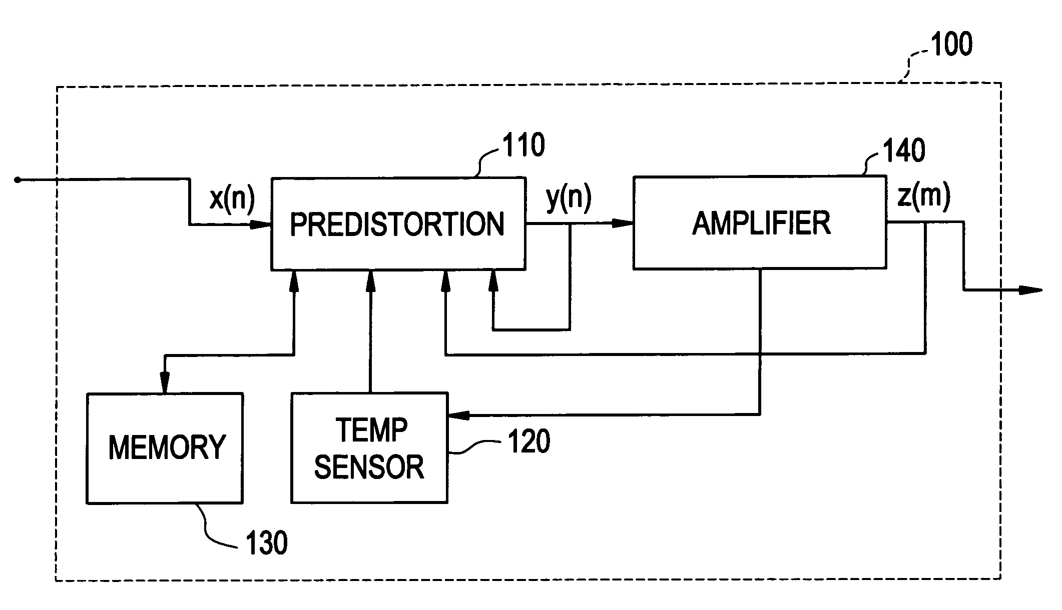 Enhanced predistortion method and apparatus