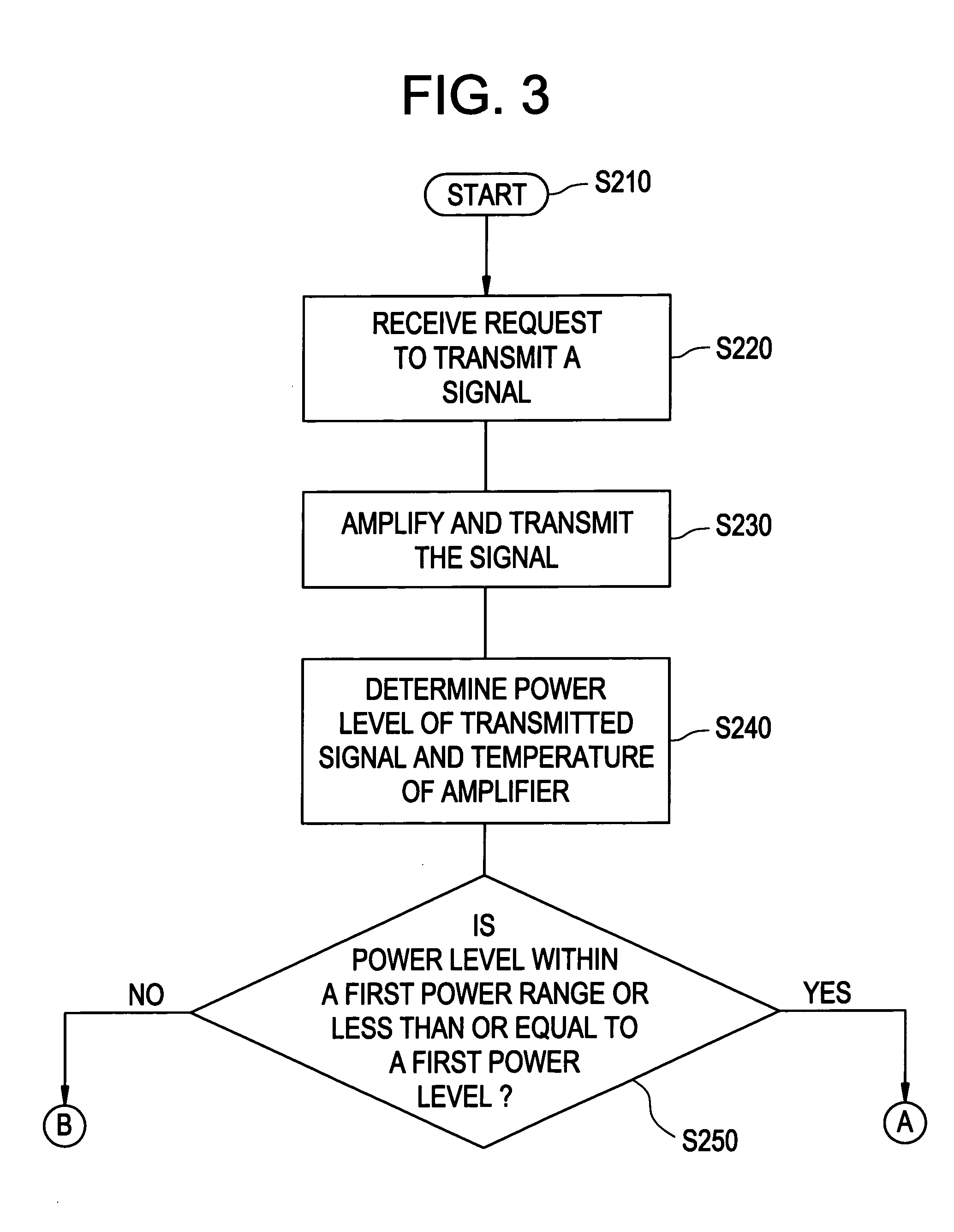 Enhanced predistortion method and apparatus