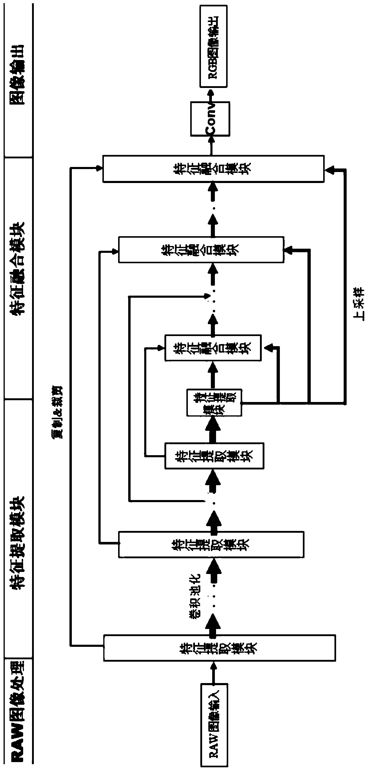 Low-illumination image enhancement method based on attention mechanism and multi-level feature fusion