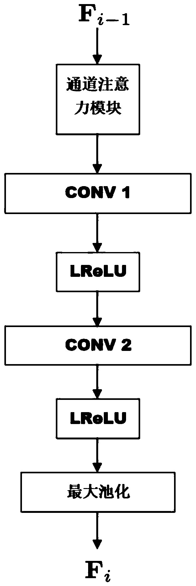 Low-illumination image enhancement method based on attention mechanism and multi-level feature fusion