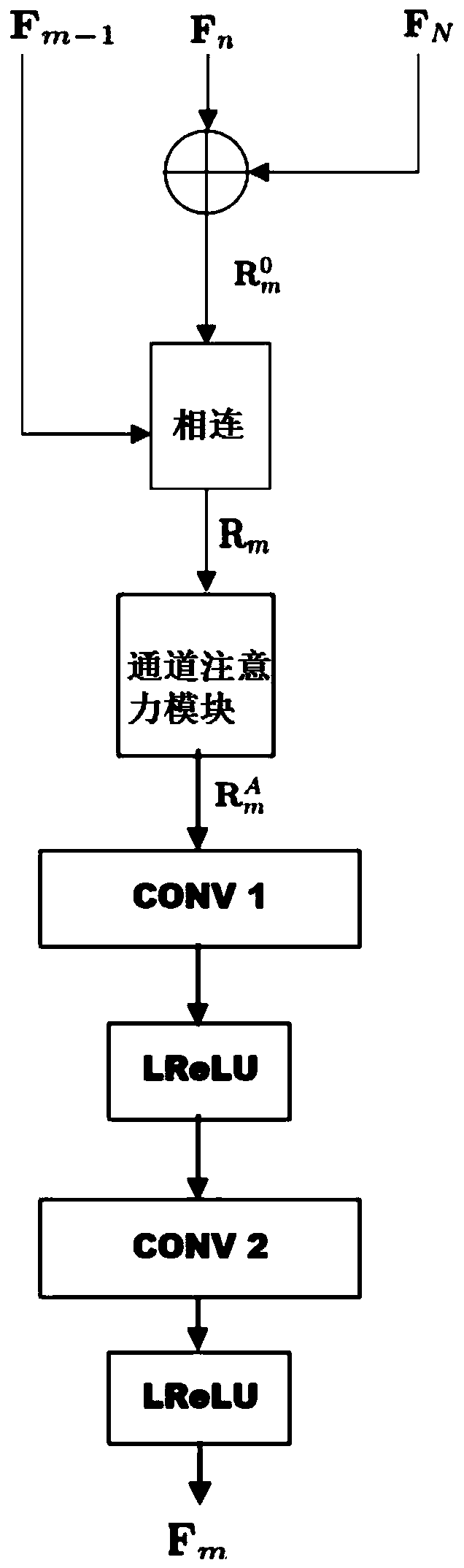 Low-illumination image enhancement method based on attention mechanism and multi-level feature fusion