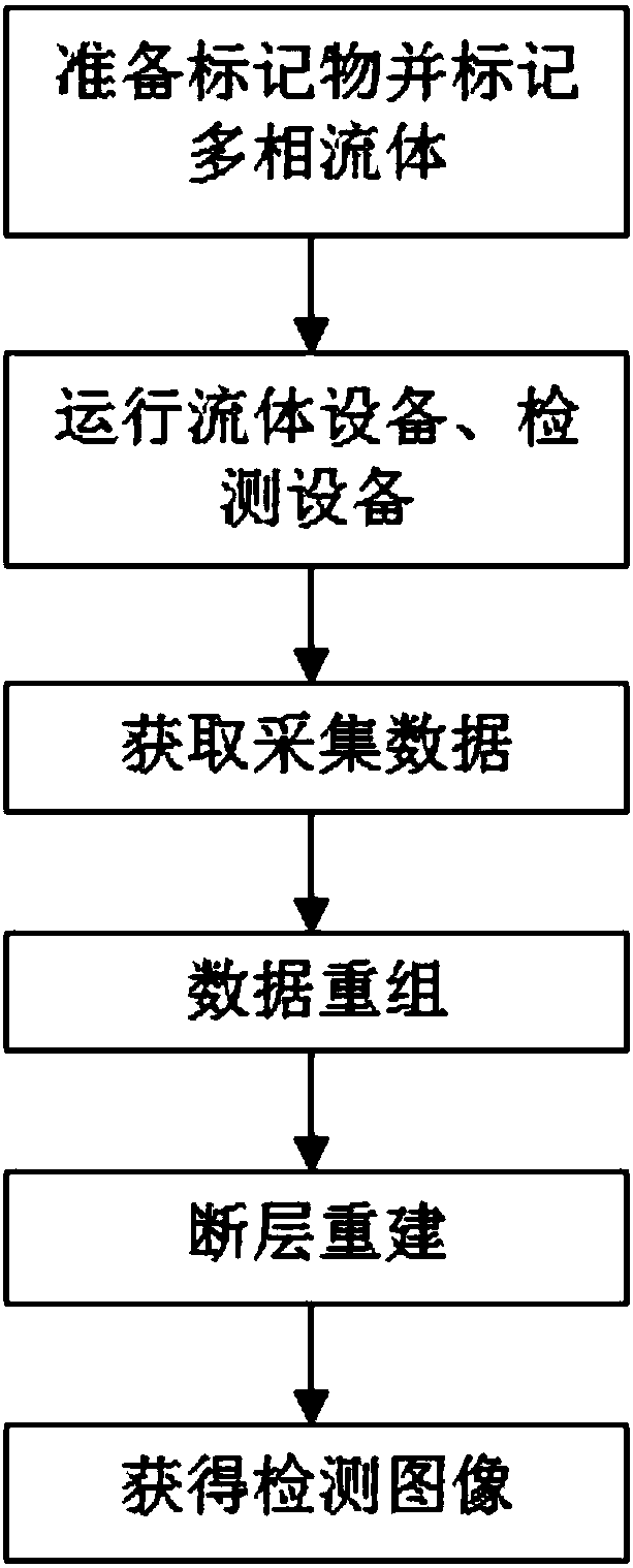 Multiphase flow imaging method based on gamma photon computer tomography imaging technology