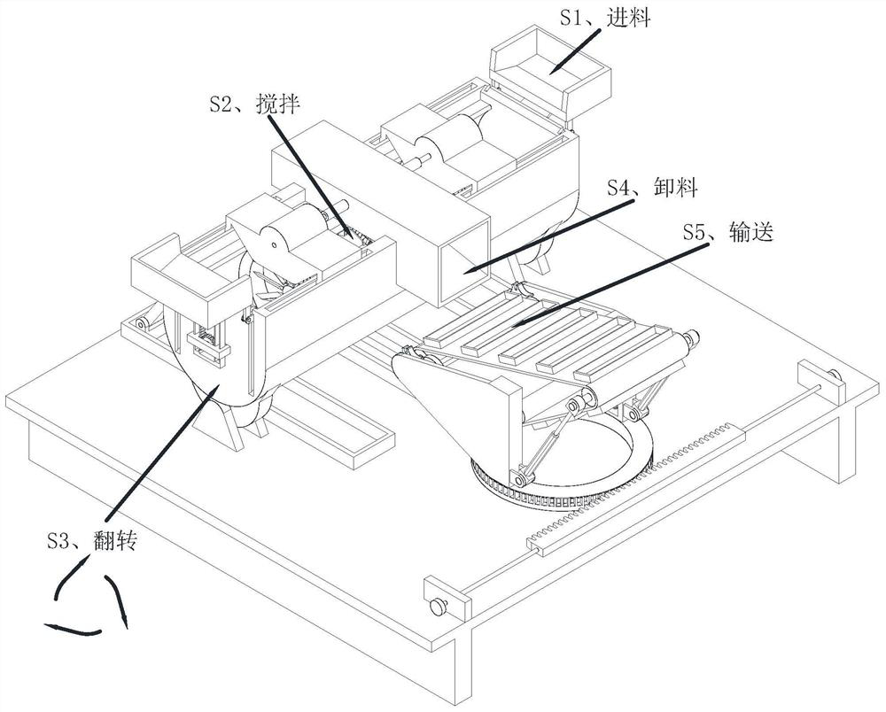 Stirring and conveying integrated system for commercial concrete