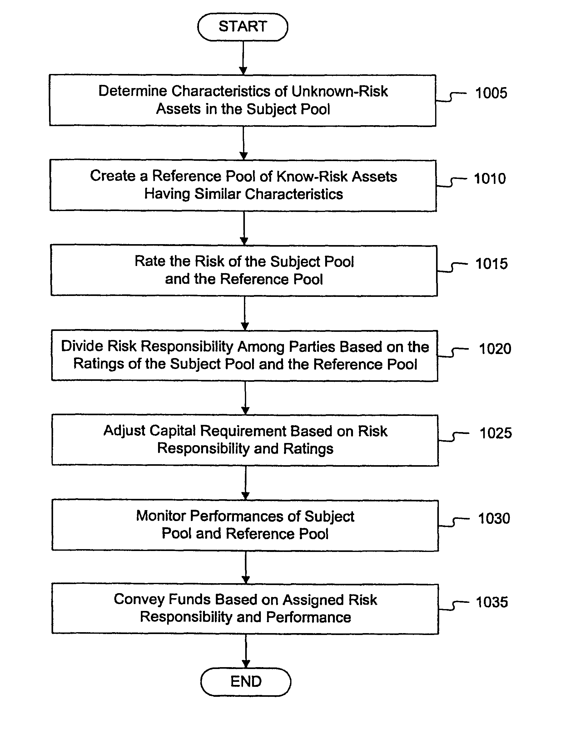 Risk-based reference pool capital reducing systems and methods