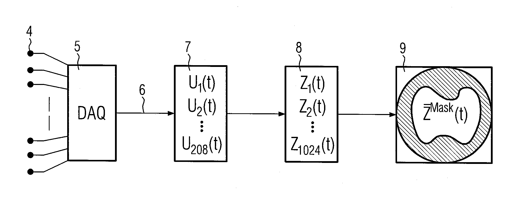 Electric impedance tomography device and method