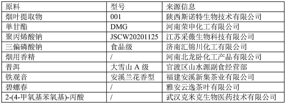 Tea-fragrance electronic atomized liquid and preparation method thereof