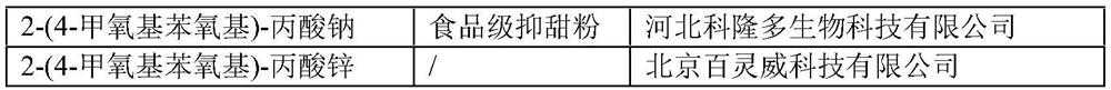 Tea-fragrance electronic atomized liquid and preparation method thereof