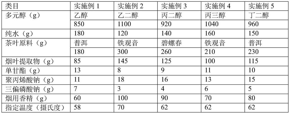 Tea-fragrance electronic atomized liquid and preparation method thereof