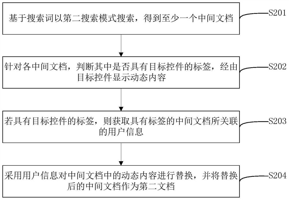 Document search method, device and electronic device