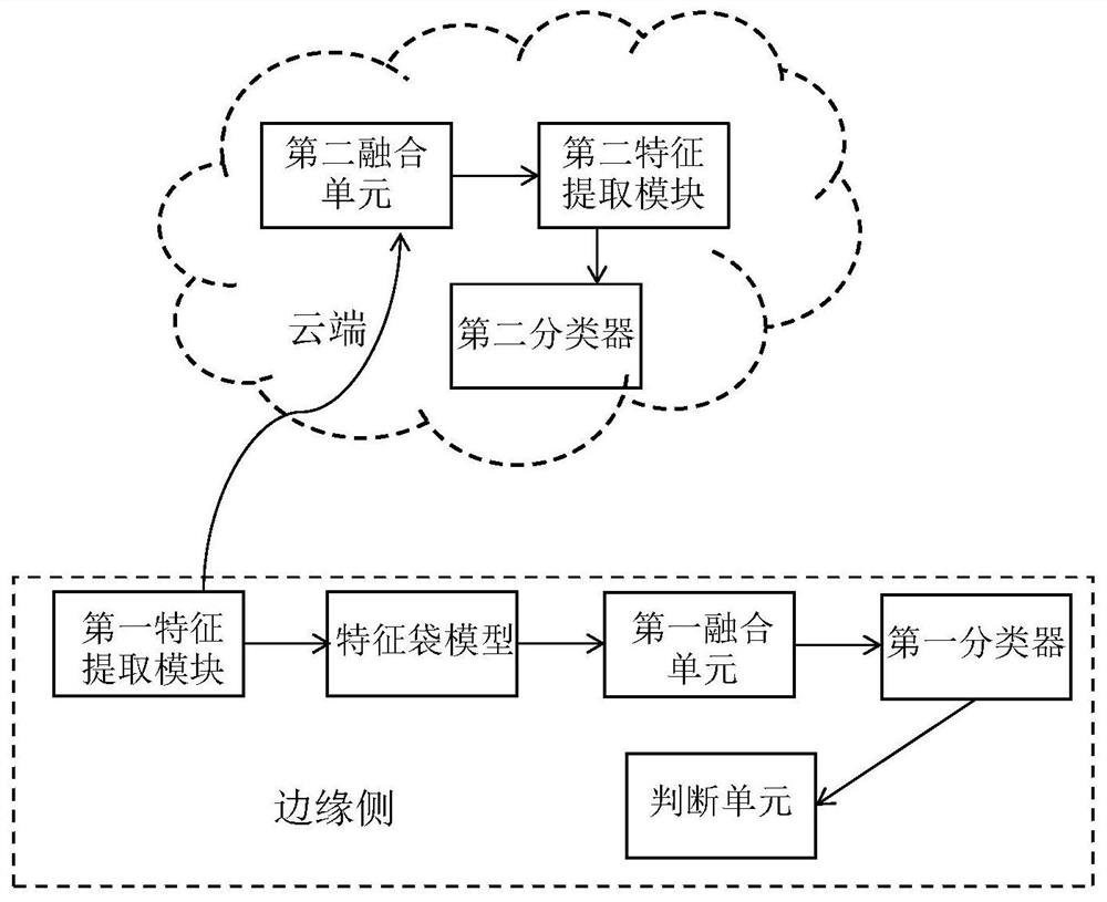 A ddnn based on cloud-edge collaborative computing and its construction method and application