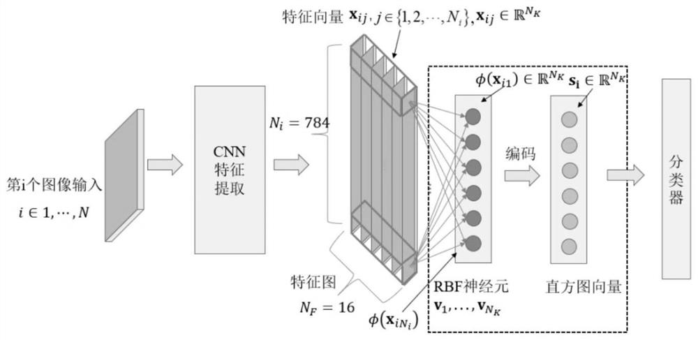 A ddnn based on cloud-edge collaborative computing and its construction method and application