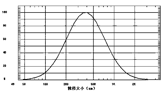 Oral proliposome containing atorvastatin calcium and preparation method of oral proliposome