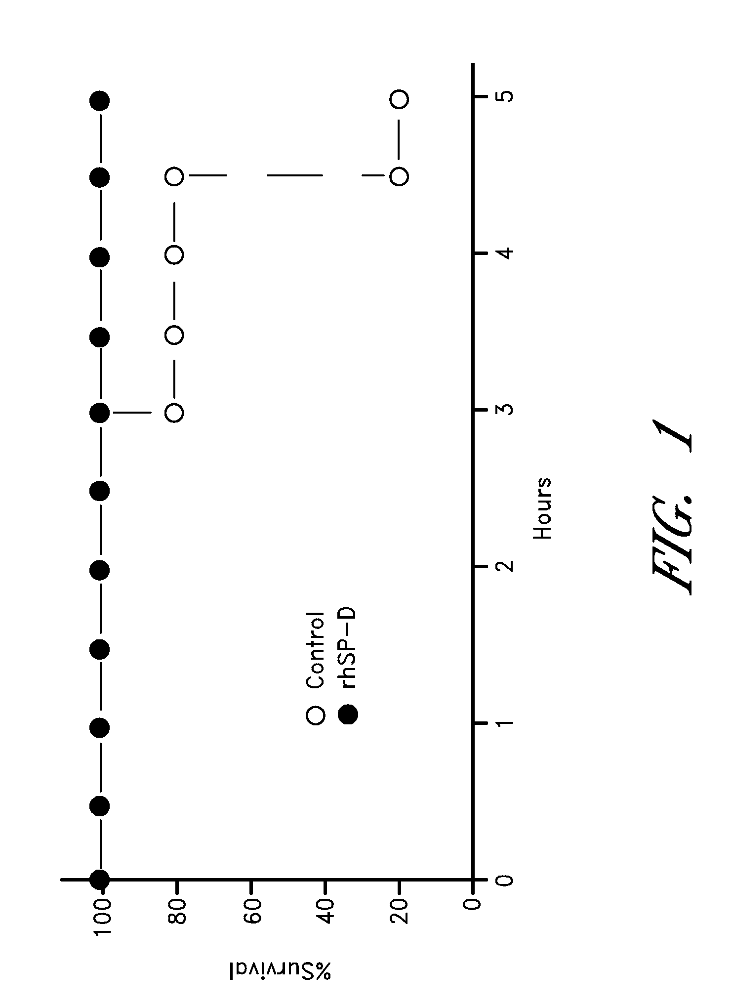 Surfactant protein-d for prevention and treatment of lung infections and sepsis