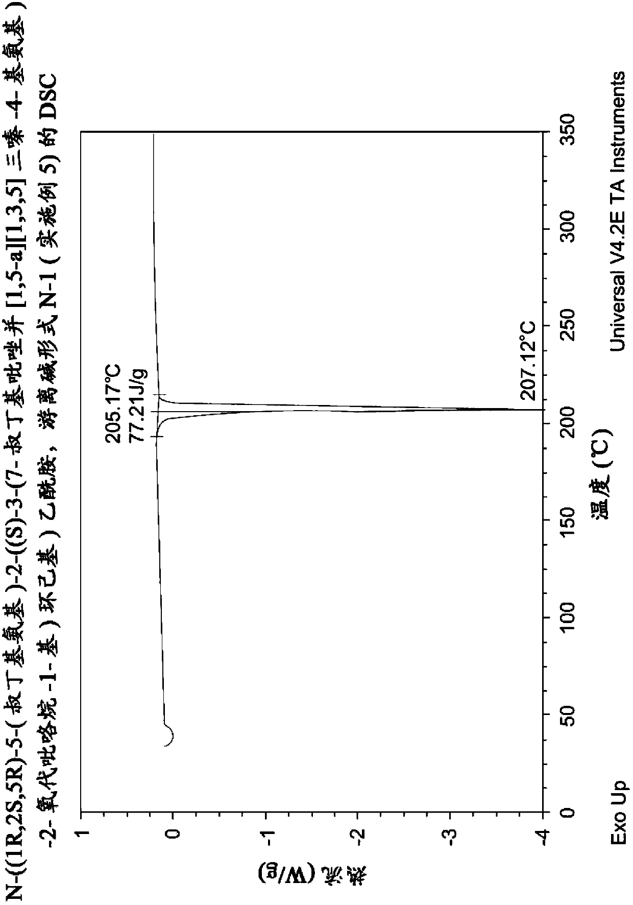 N-((1R,2S,5R)-5-(tert-butylamino)-2-((S)-3-(7-tert-butylpyrazolo[1,5-A][1,3,5]triazin-4-ylamino)-2-oxopyrrolidin-1-yl)cyclohexyl)acetamide, a dual modulator of chemokine receptor activity, crystalline forms and processes