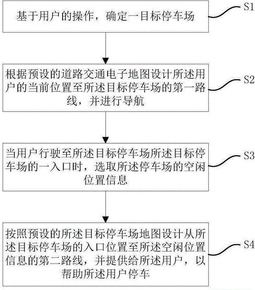 Method and system of navigating to parking space