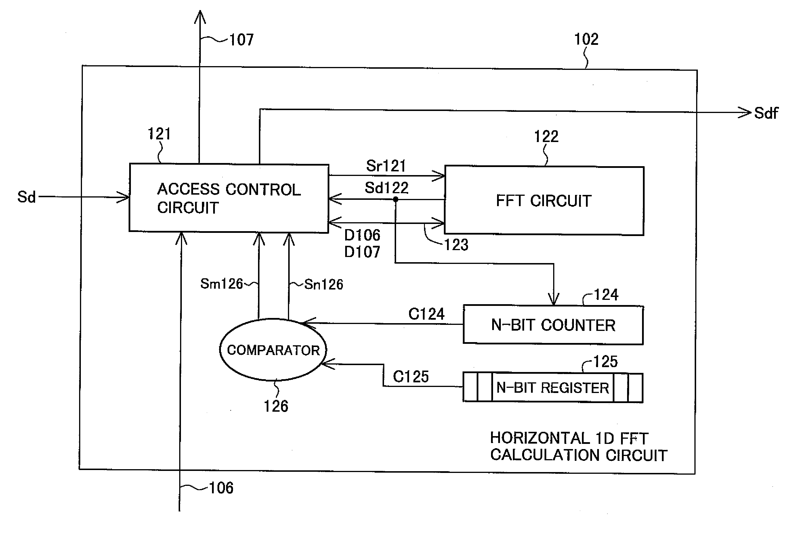 Two-dimensional fast fourier transform calculation method and apparatus