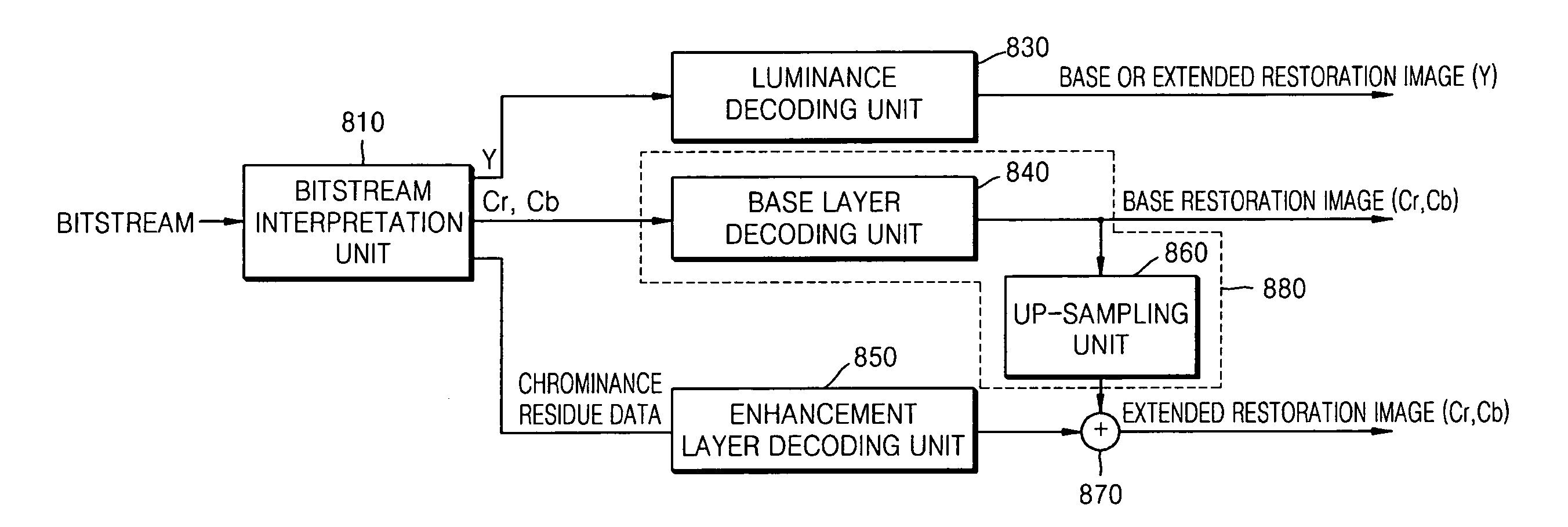 Video encoding apparatus and method and video decoding apparatus and method