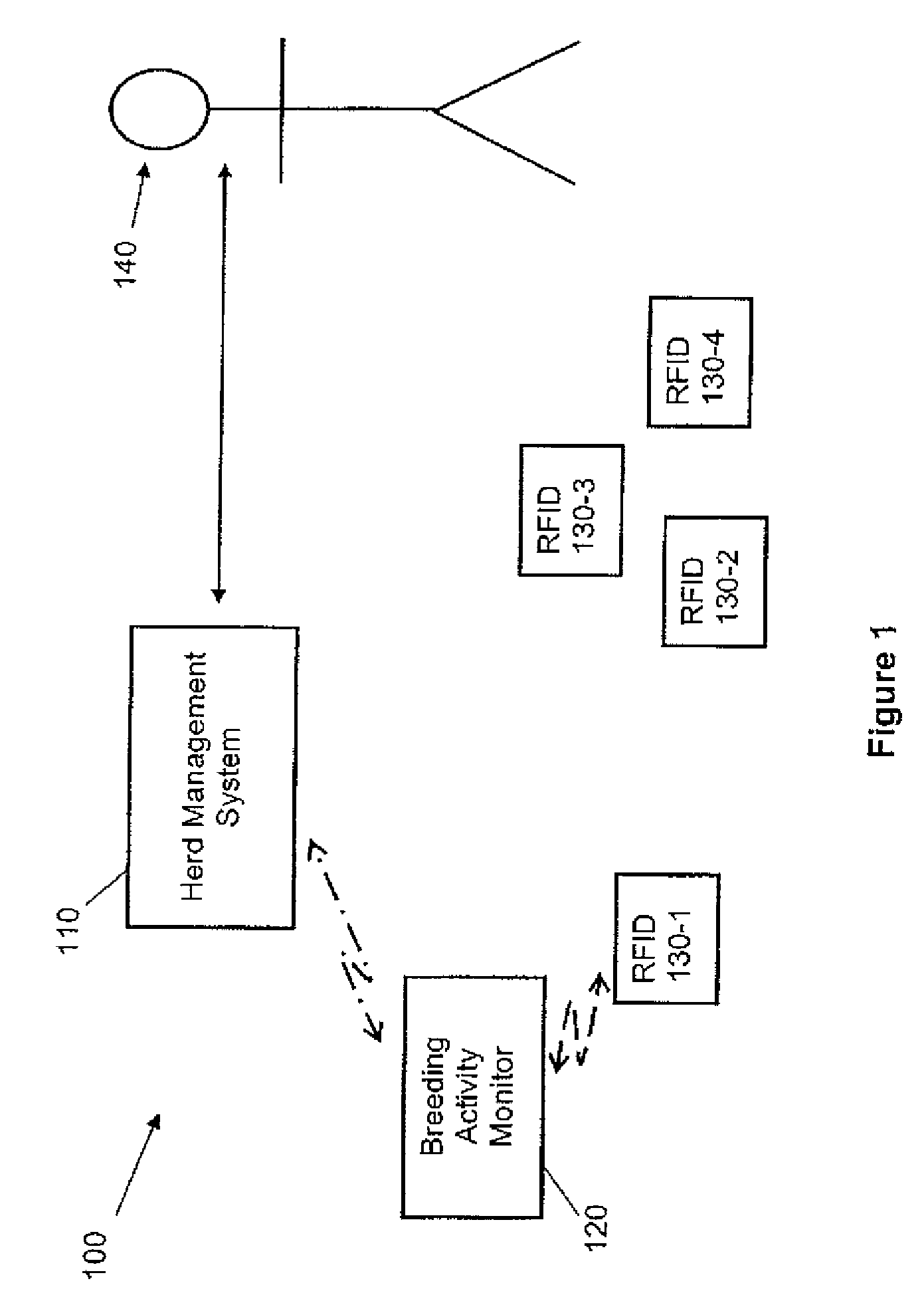 Livestock breeding and management system