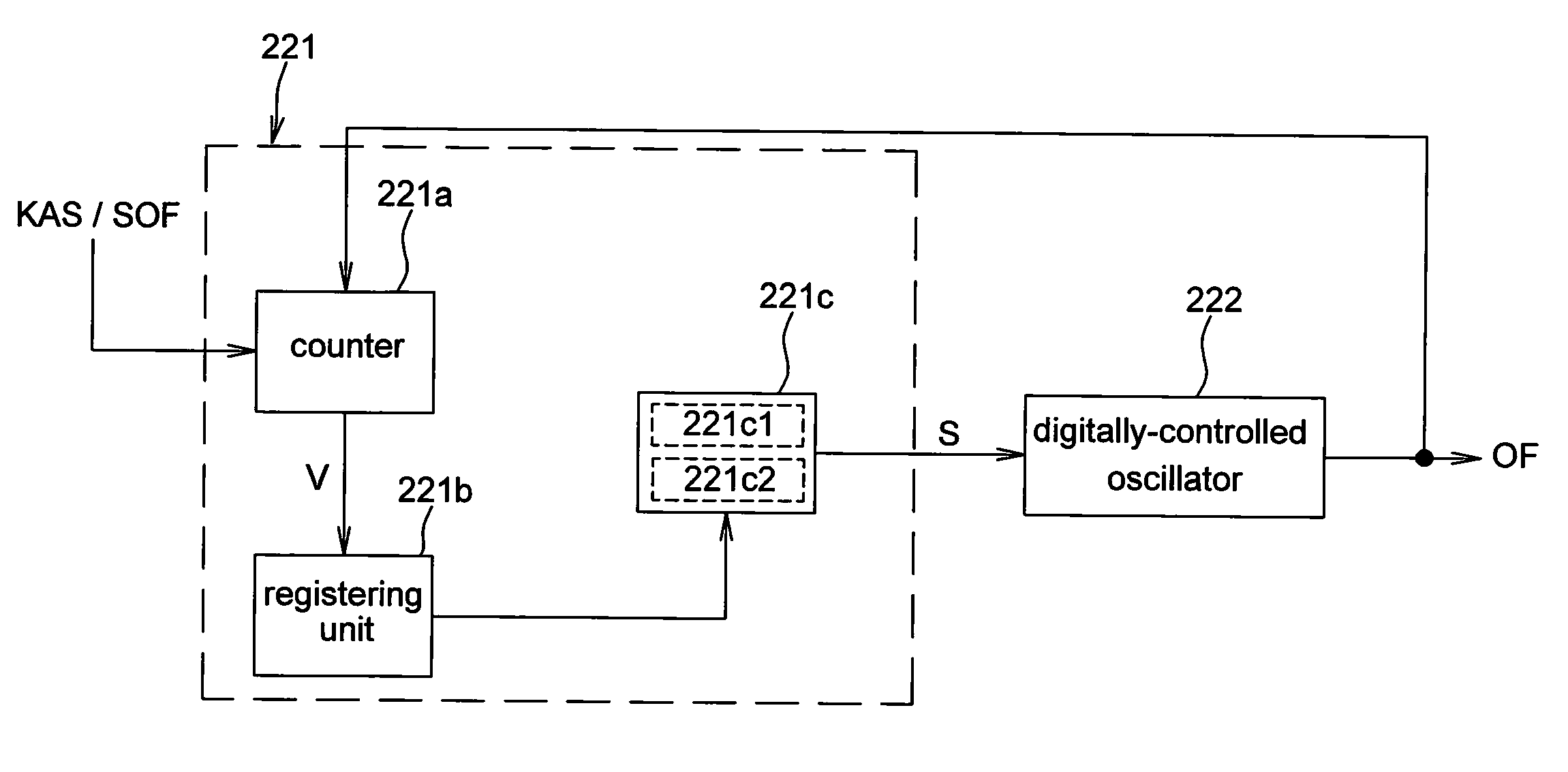 Frequency-locking device and frequency-locking method thereof