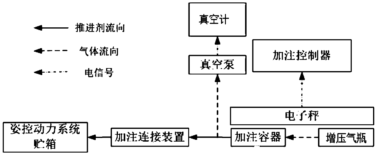 Quantitative charging device and method of attitude control power system