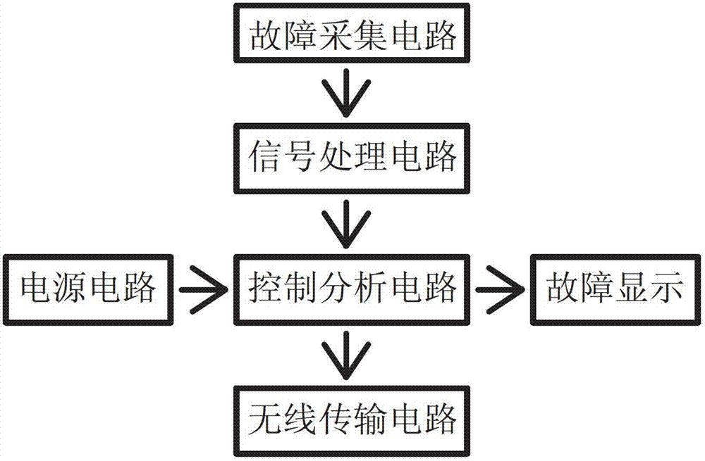 Self-powered electric power circuit fault detector