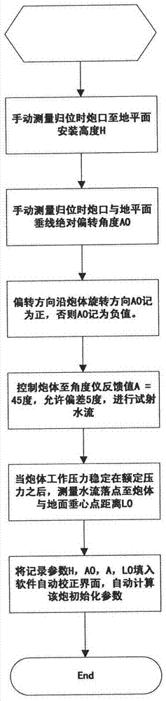 Method for calculating jet-flow pitch angle of automatically-tracked-positioned jet-flow extinguishing device