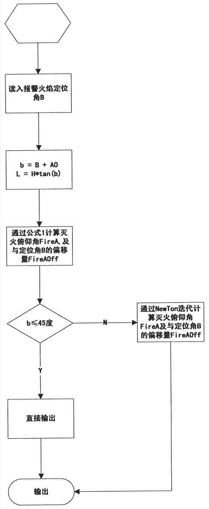 Method for calculating jet-flow pitch angle of automatically-tracked-positioned jet-flow extinguishing device