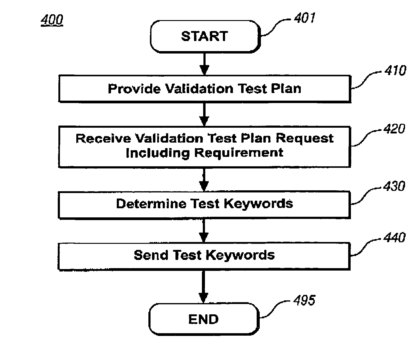 Method and system for verifying an embedded module of a mobile vehicle