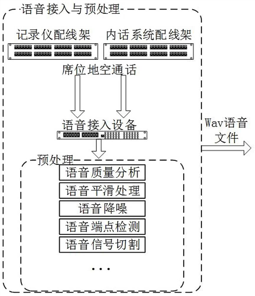 Method for monitoring and analyzing illegal operation of controller based on air traffic control voice recognition