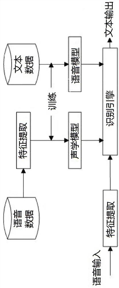 Method for monitoring and analyzing illegal operation of controller based on air traffic control voice recognition