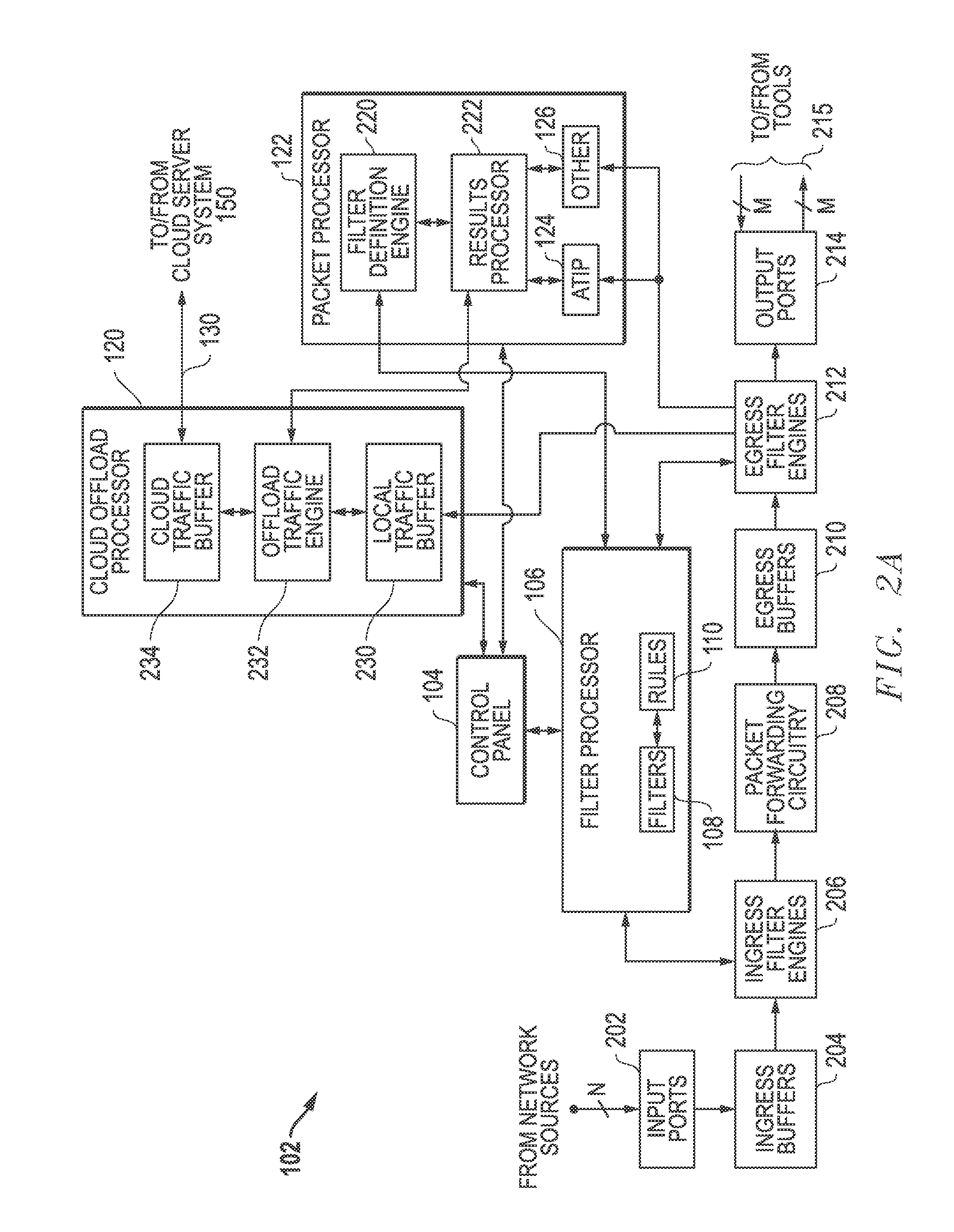 Selective Scanning of Network Packet Traffic Using Cloud-Based Virtual Machine Tool Platforms