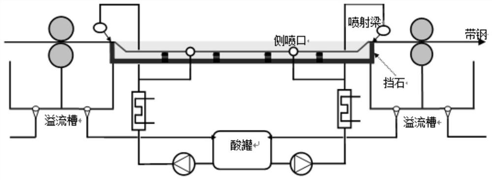 Production method of high-quality acid pickling strip steel