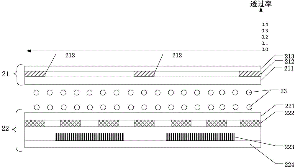 Display panel, display device and view angle control method of display panel