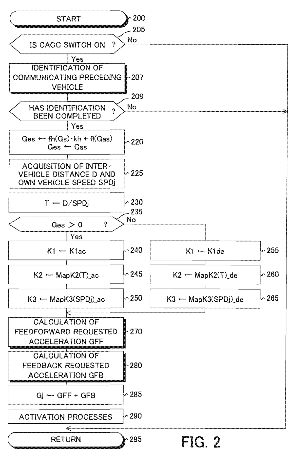 Control apparatus of vehicle