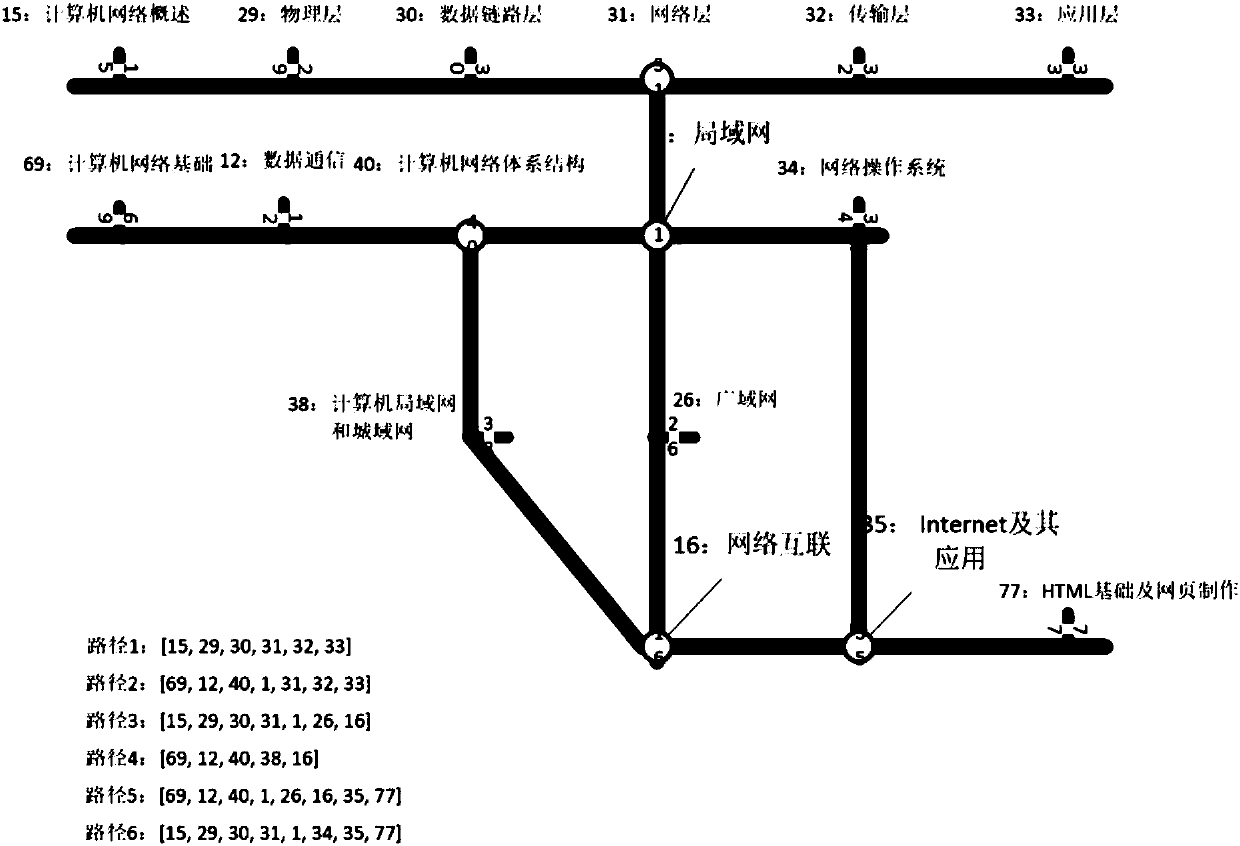 Automatic knowledge venation construction method based on massive digital books