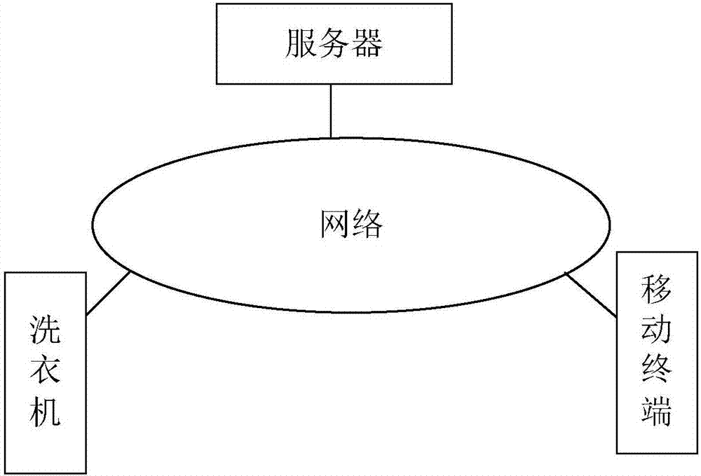 Scouring agent putting control method and device and washing equipment