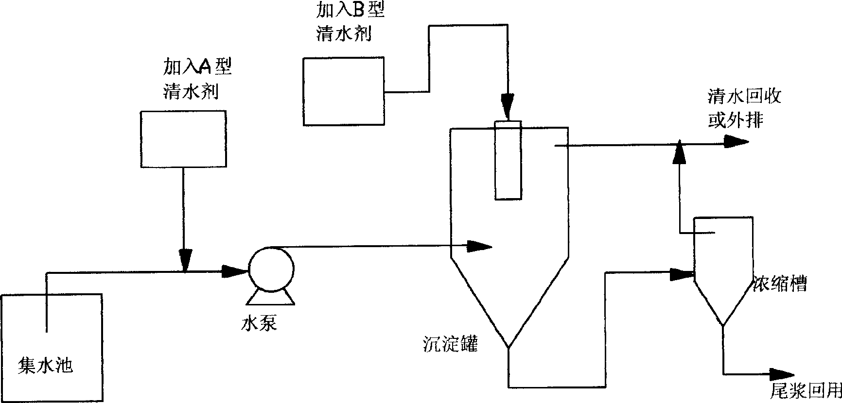 Process for preparing waste water purifying agent and application thereof