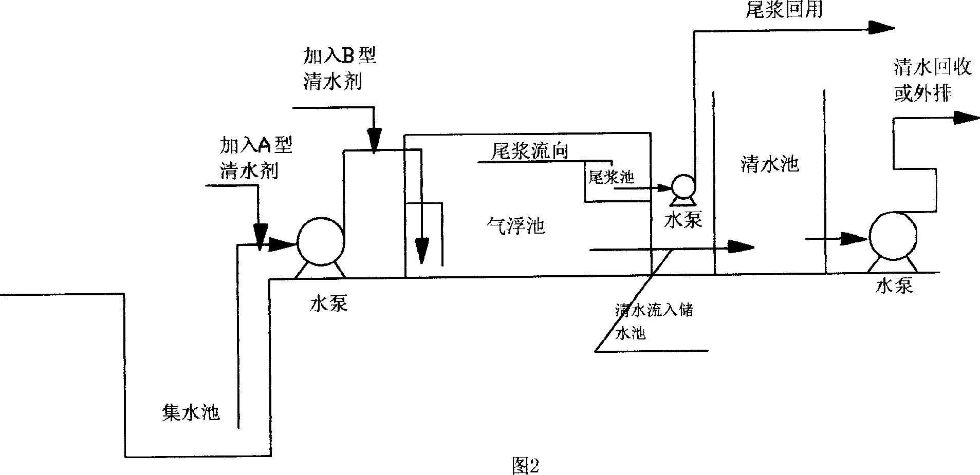 Process for preparing waste water purifying agent and application thereof